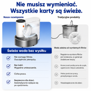 Cicoov Smart Inteligentna Bezprzewodowa Fontanna dla Kota-1