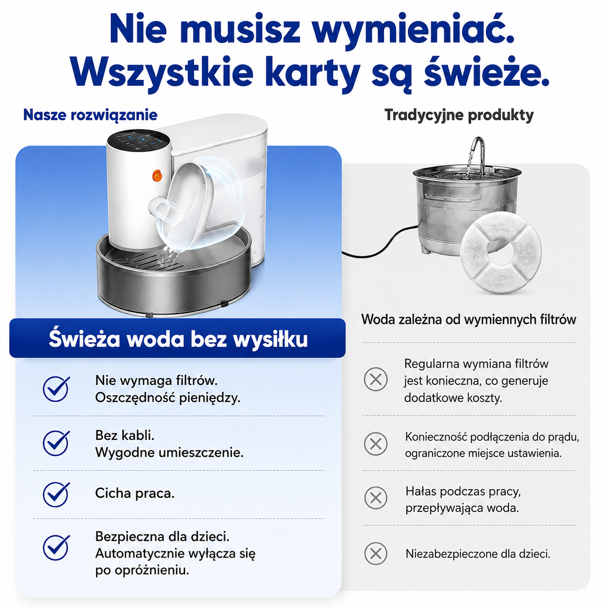 Cicoov Smart Inteligentna Bezprzewodowa Fontanna dla Kota-1