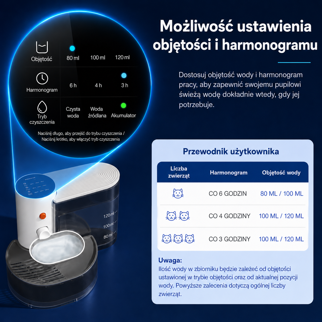 Cicoov Smart Inteligentna Bezprzewodowa Fontanna dla Kota-2